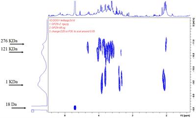 Lactiplantibacillus plantarum-encapsulated microcapsules prepared from okra polysaccharides improved intestinal microbiota in Alzheimer’s disease mice